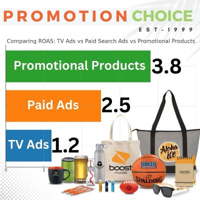 What Are the Most Popular Promotional Items